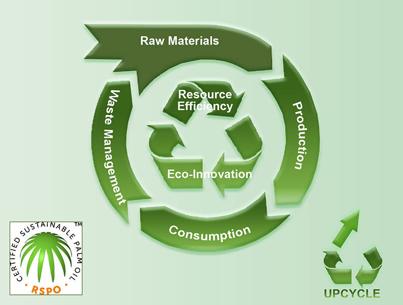 Sustainable and eco-friendly cosmetics manufacturing practices at Classic Cosmetics