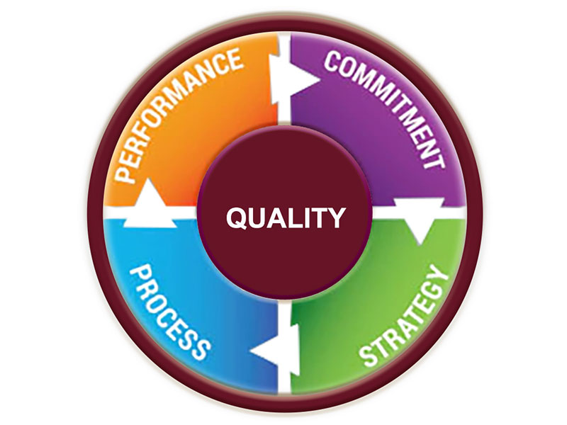 ISO 22716 quality control in Classic Cosmetics manufacturing facility